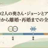 千昌夫の2人の奥さん・ジョーンとアマンダの結婚から離婚・再婚までの全記録